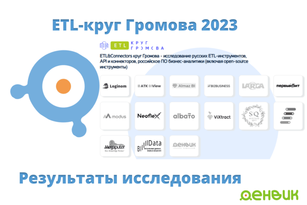 Экстрактор 1С стал участником исследования "ETL-круг Громова 2023"