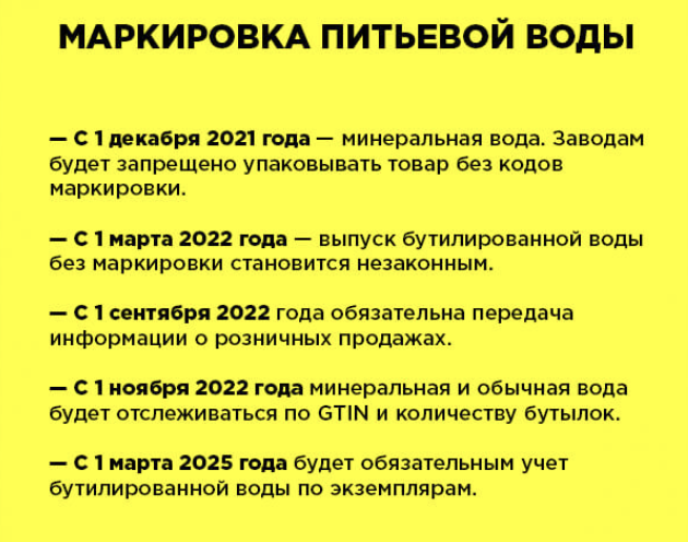 сроки и этапы маркировки питьевой воды сроки и этапы маркировки питьевой воды