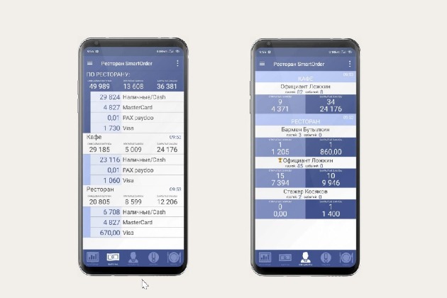Смарт2 Смарт2