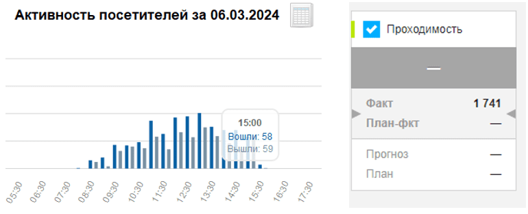 данные по проходимости.png