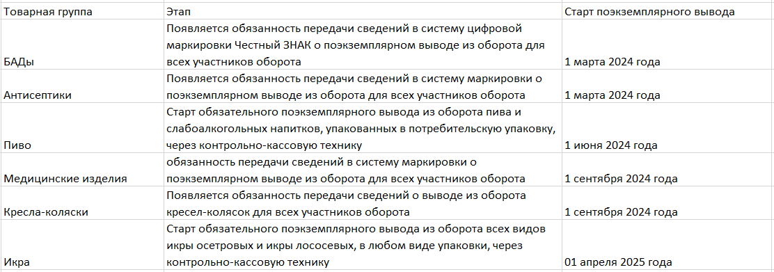 поэкземплярный вывод товаров.png поэкземплярный вывод товаров.png